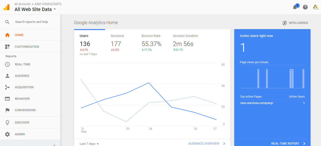 Google analytics seo tool