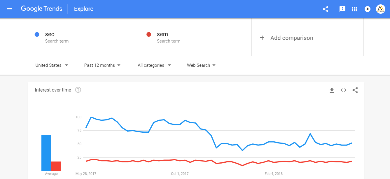 Google trend seo tool