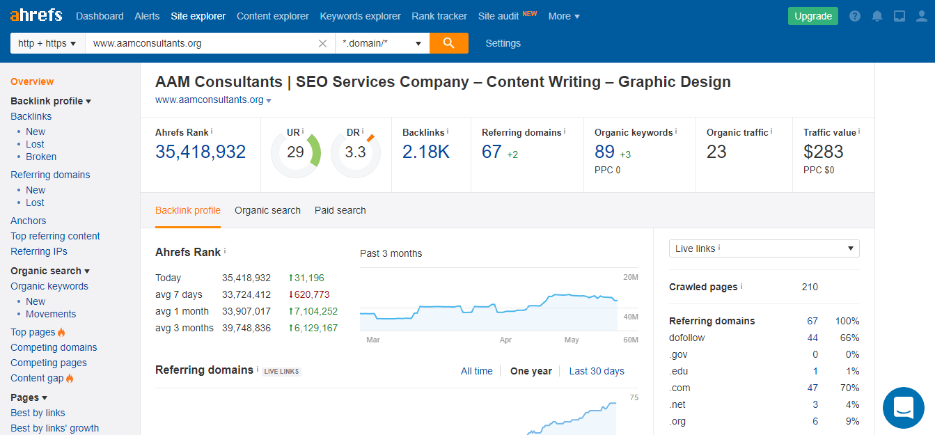 ahrefs seo tool