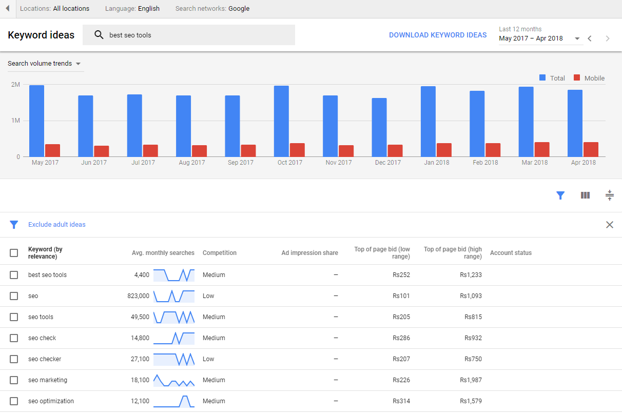 google keyword planner seo tool