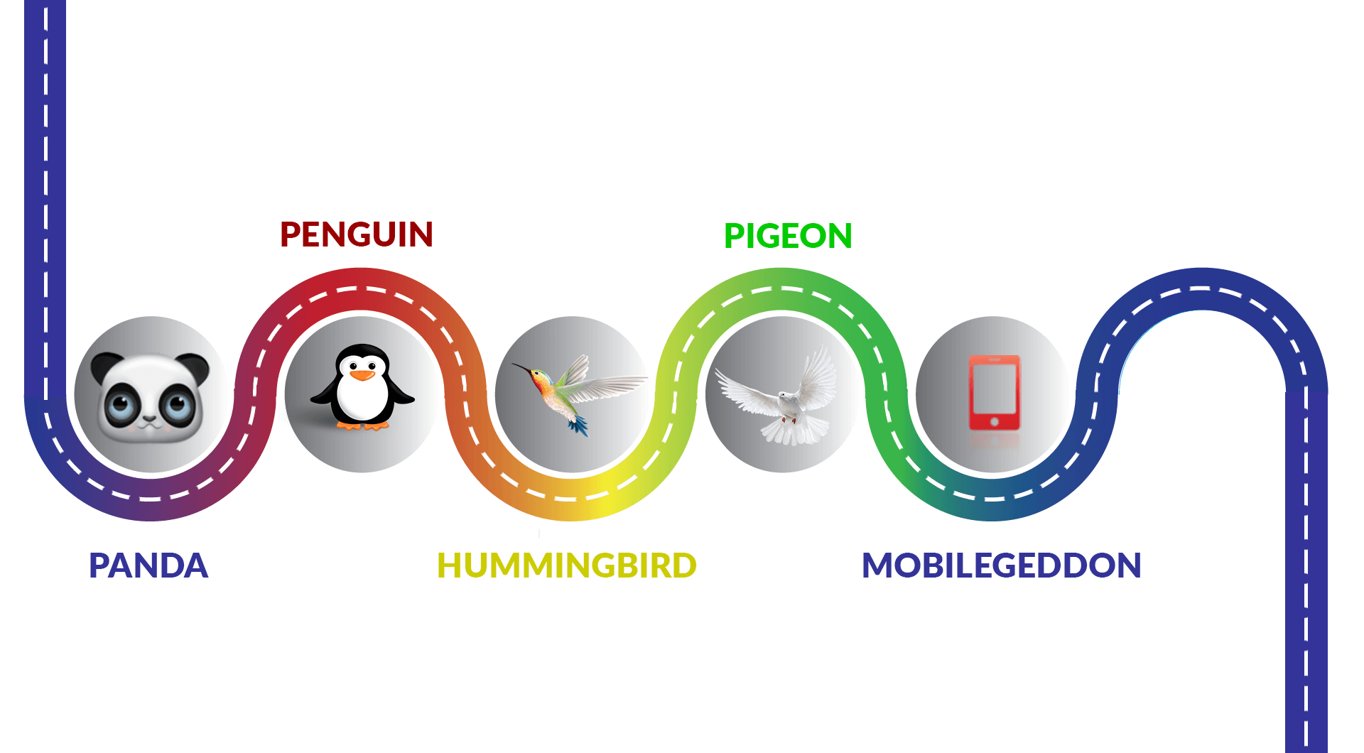 Major Google Algorithm