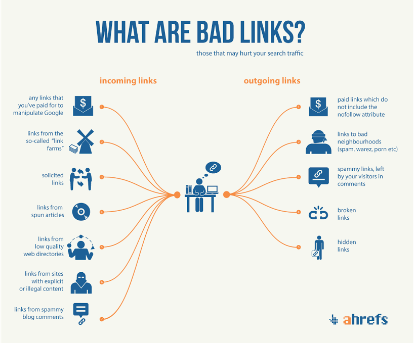 what are bad links