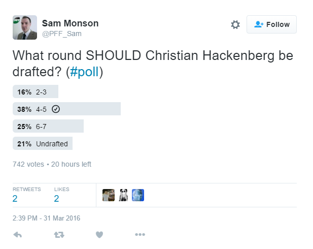 Twitter-Polls