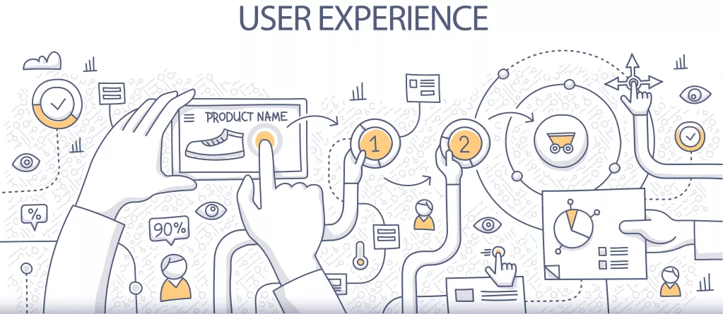 Organic Searches & User Experience